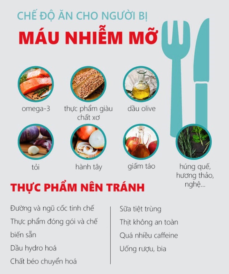 Chế độ ăn người bị mỡ máu
