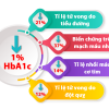 Hba1c