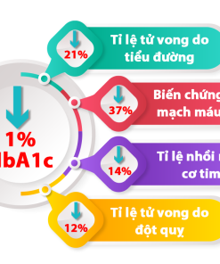 Hba1c